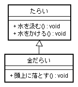 たらい