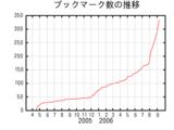 ブックマーク