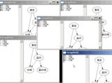分散Graphviz