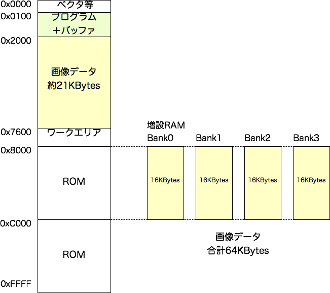 memory_map